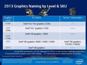 intel graphics hd 620