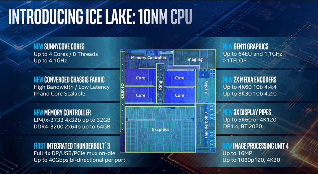 chip intel thế hệ 10 cho pc