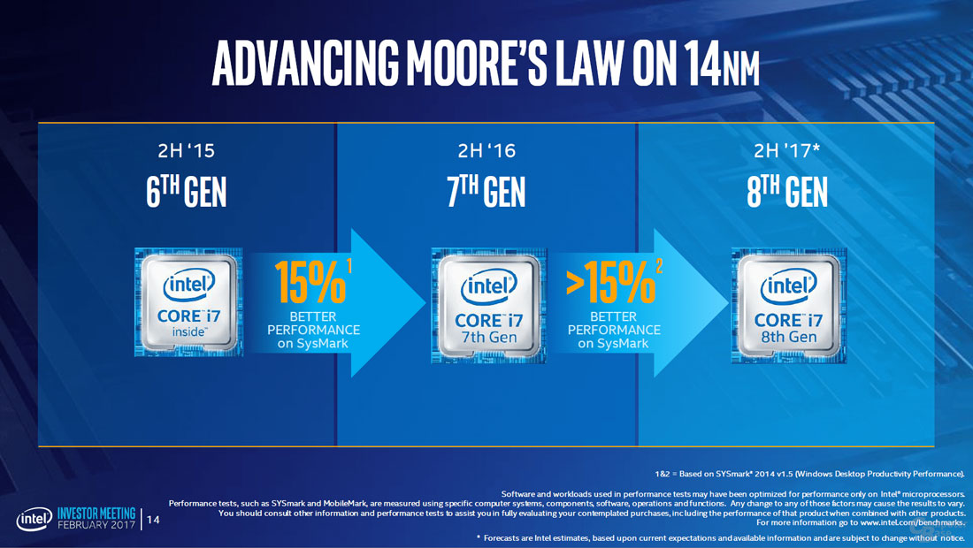 Các thế hệ Chip Intel