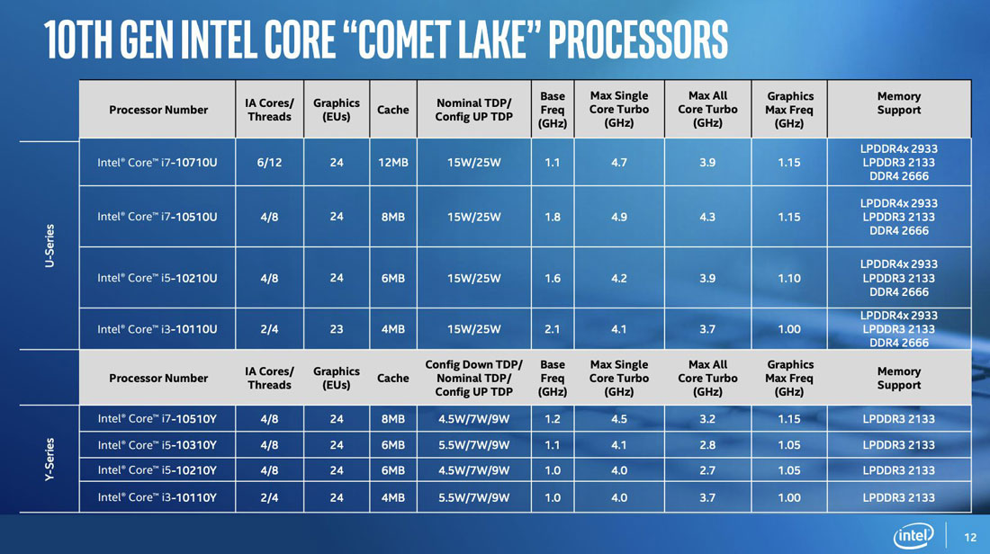 chip intel thế hệ 10 cho pc